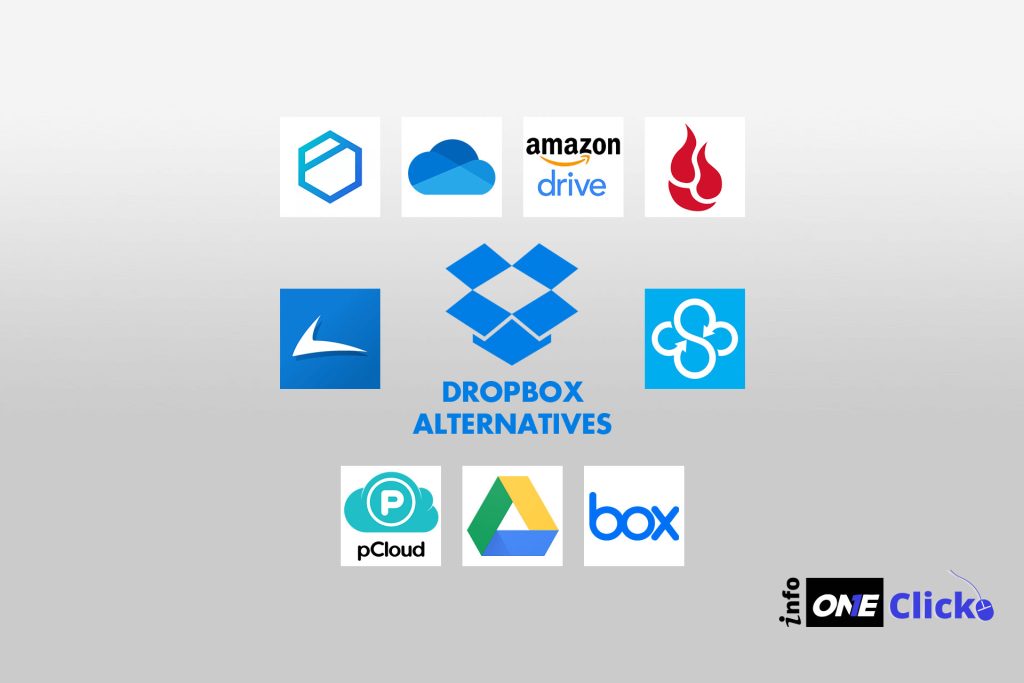 Dropbox alternatives